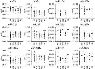 Urinary Exosome-Derived microRNAs Reflecting the Changes in Renal Function in Cats